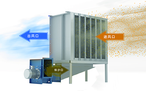 1681363327569492.jpg 自清洁沙尘过滤装置-01.jpg